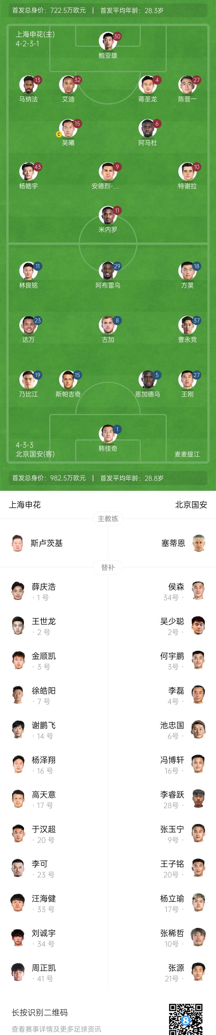 包含申花今日表现抢眼，国安整场无解，教练赛后亲自拥抱的词条